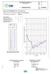 Certificado UNI EN ISO 717 - HELIX34