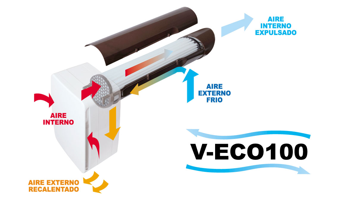 Ventilador con recuperador V-ECO100